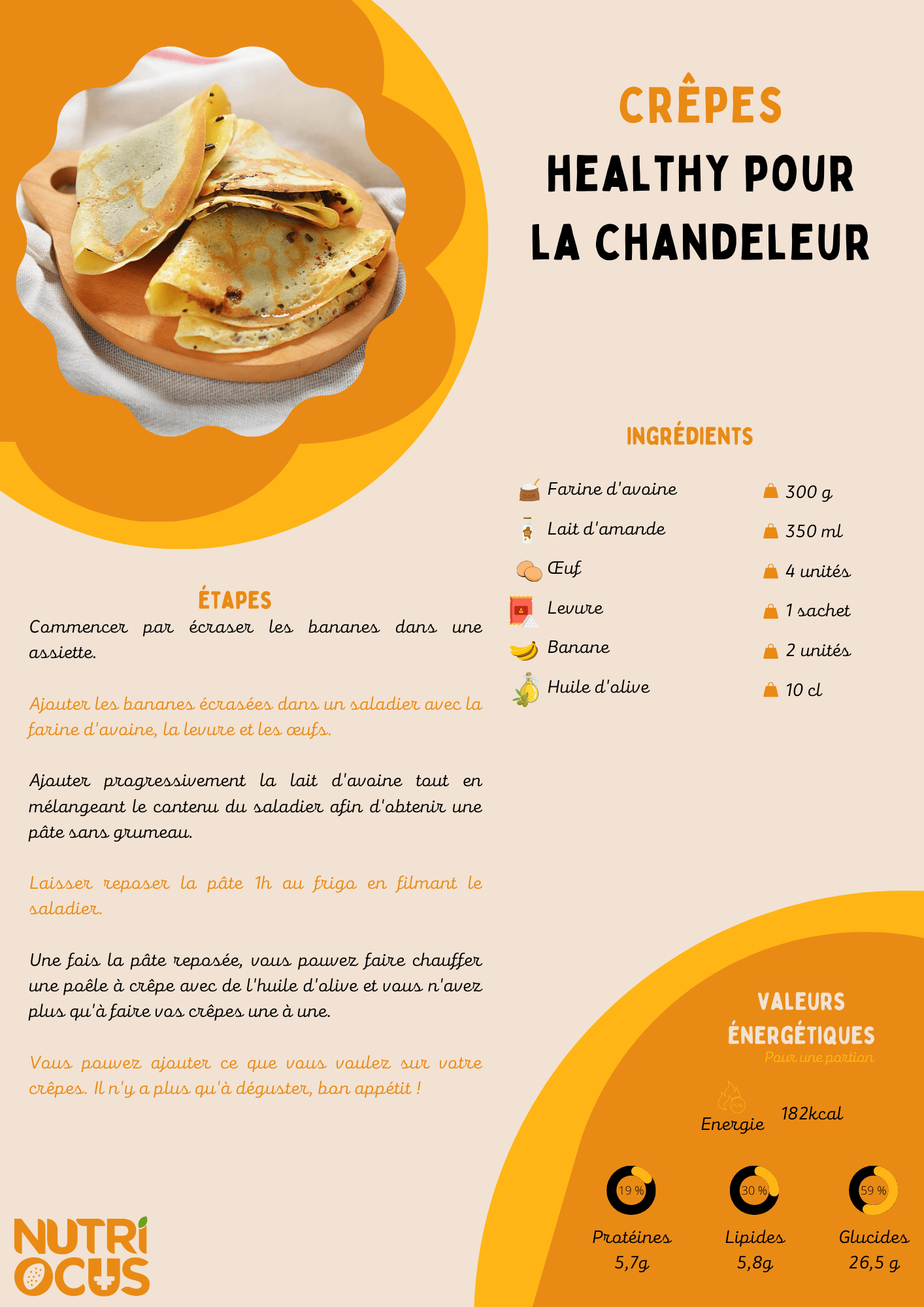 Recette de crêpes healthy pour la chandeleur