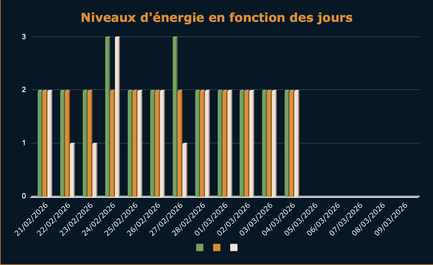 Faible énergie chez un sportif d'endurance