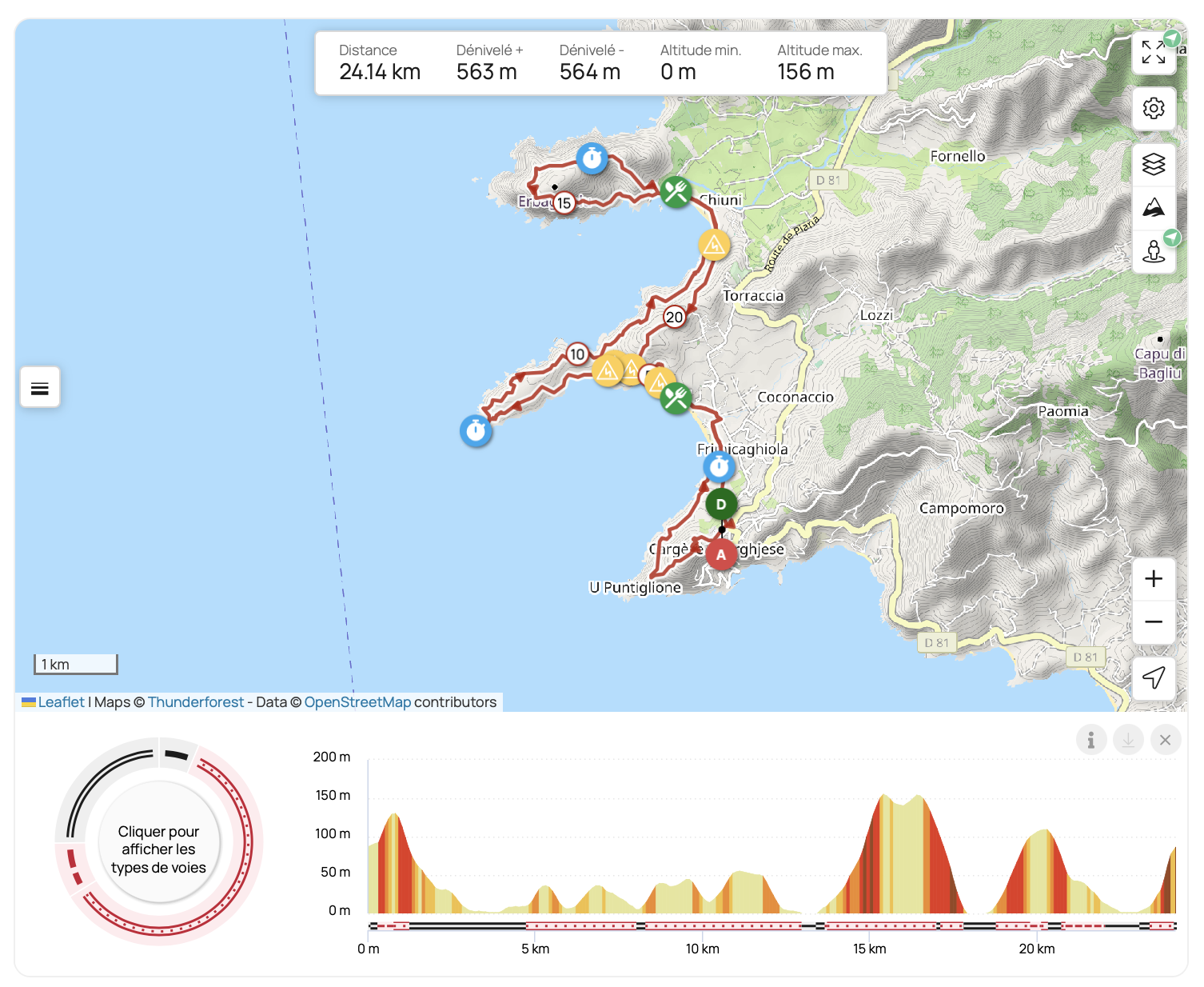 Profil de la course du trail de Cargèse