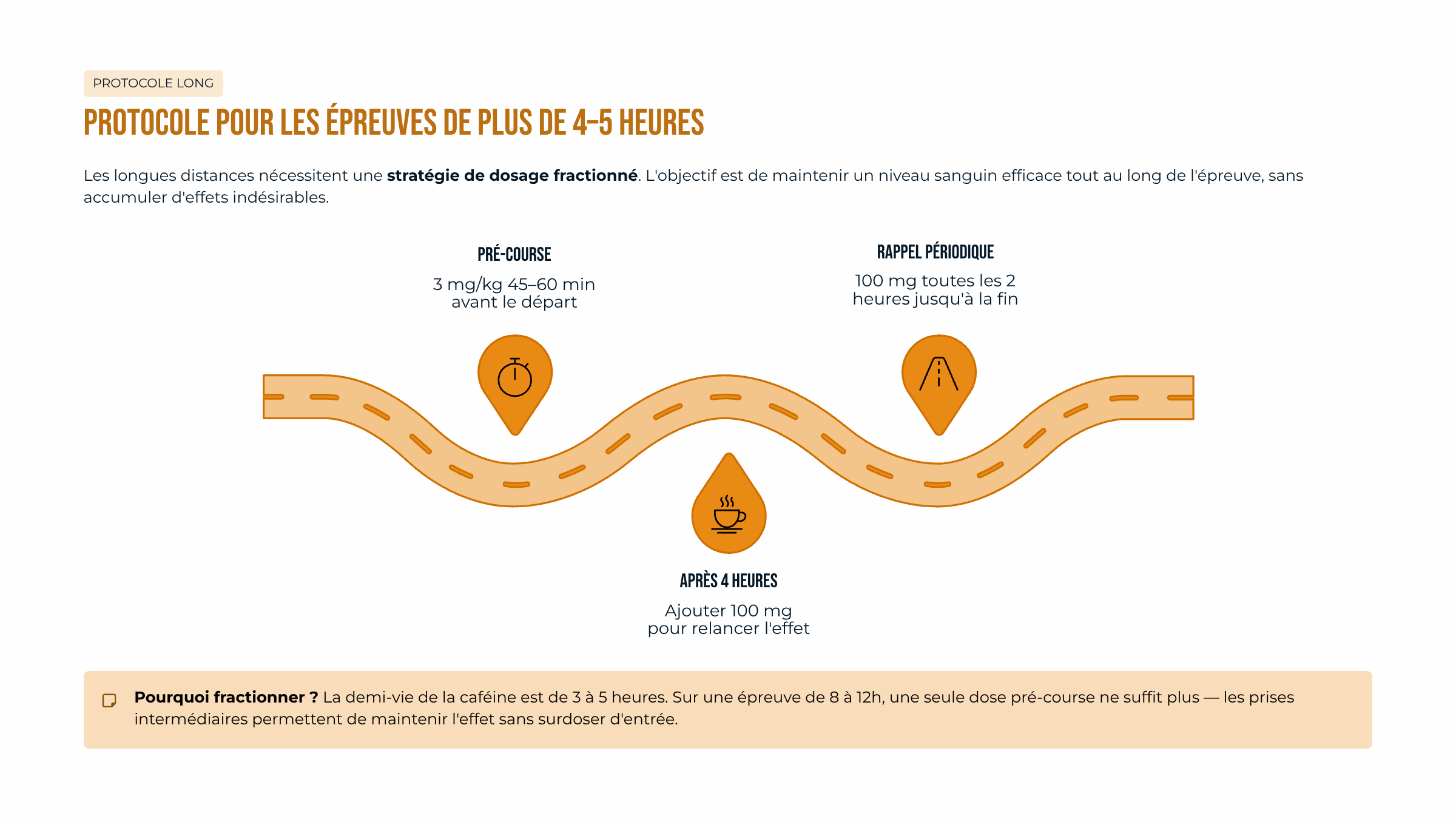 Comment utiliser la caféine sur les efforts long ?