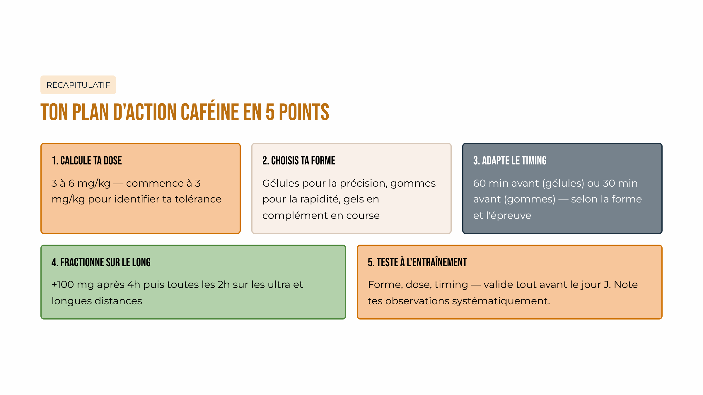La caféine chez le sportif d'endurance : le plan d'action